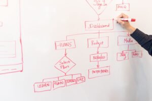 What Is Business Process Analysis?